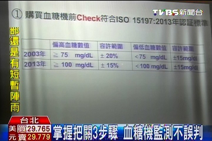 掌握把關3步驟　血糖機監測不誤判