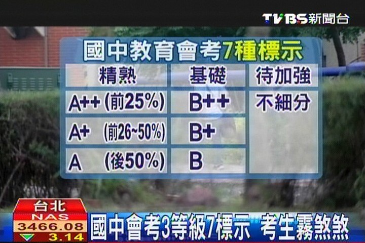 末代基測終結 12年國教明年將登場