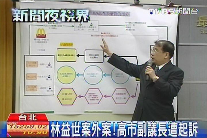 林益世案外案! 高市副議長遭起訴