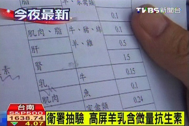 衛署抽驗　高屏羊乳含微量抗生素