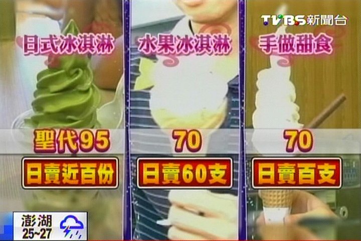 〈獨家〉瘋霜淇淋!南台灣拚場 日式風PK鮮果派