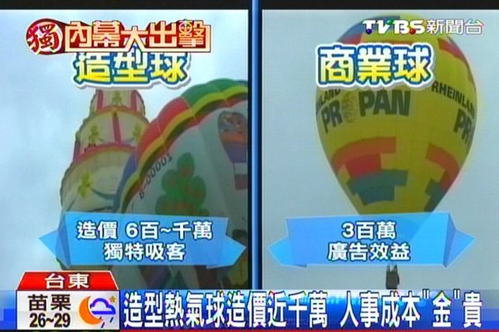 想飛！熱氣球1趟8千　圓夢索價高