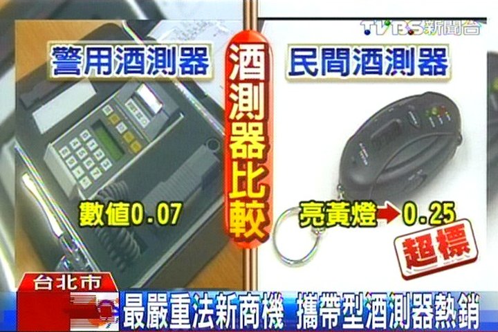 醉不上道!市售酒測器 準度有落差