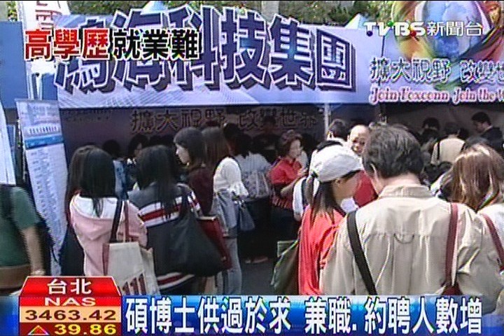 高學歷難求職 「學歷通膨」唱悲歌