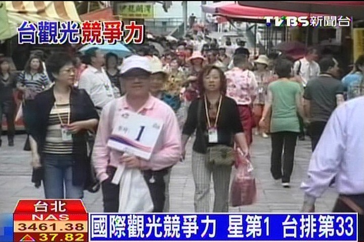 國際觀光競爭力　星第1！台排第33