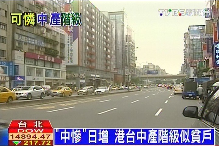 「中慘」日增 港台中產階級似貧戶