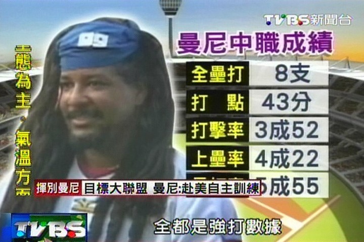 中華職棒/曼尼在台8度開轟 「美式強打」撼中職