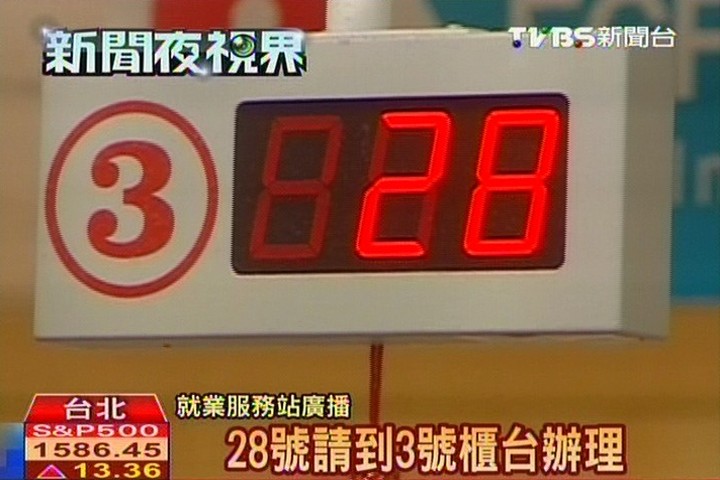 TVBS民調:69%看壞下半年就業