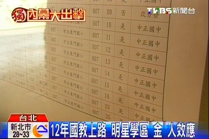 〈獨家〉置產搶進明星國中 漲幅逼近5成