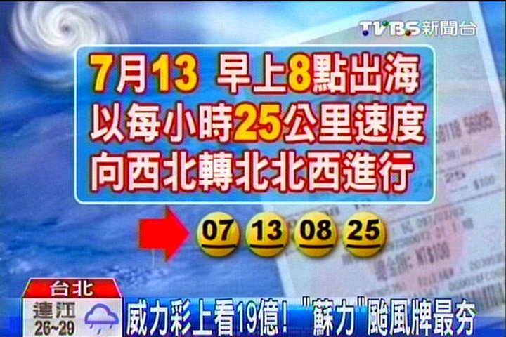 威力彩上看19億! 「蘇力」颱風牌最夯