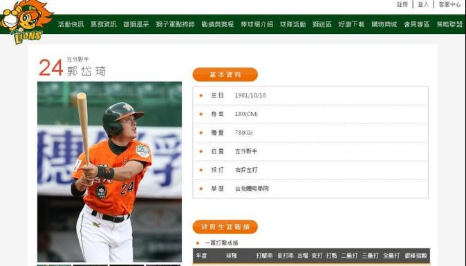 CPBL/彭政閔缺席 統一棒打中信兄弟