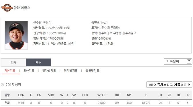 KBO／韓職開季不平靜交易頻傳　韓火4對3換潛力股