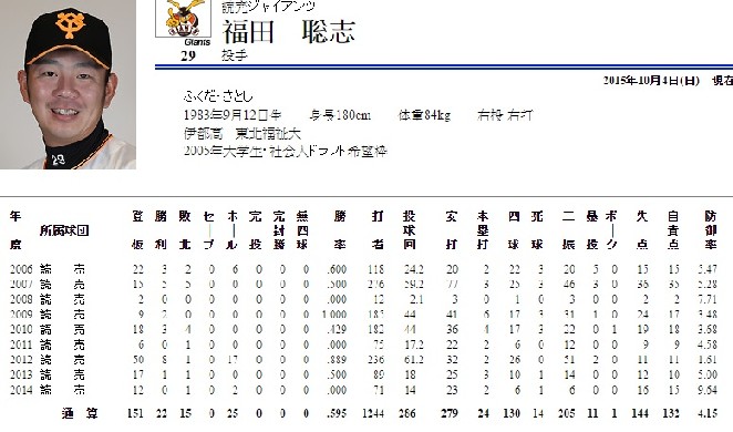 日職明星球員涉簽賭案　巨人隊社長道歉